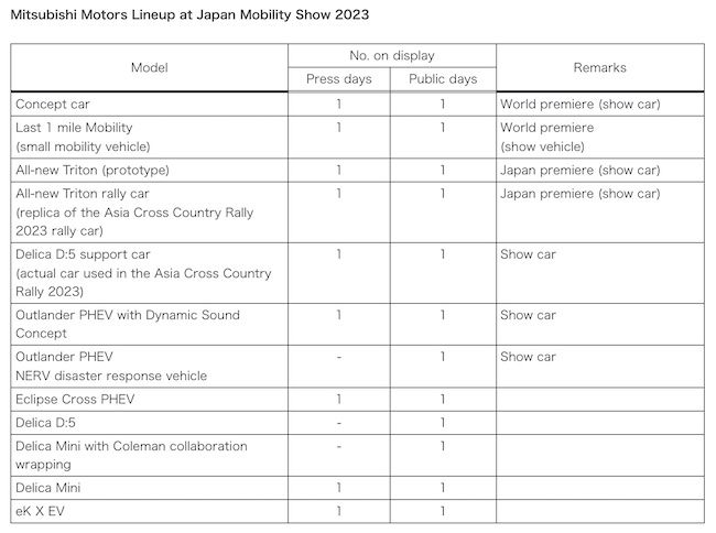 Mitsubishi Motors Booth to Inspire Drivers' Adventurous Spirit at the Japan Mobility Show 2023 Mountain PlatoBlockchain Data Intelligence. Vertical Search. Ai.