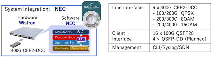 NEC awarded the Telecom Infra Project's "Silver Badge" for its disaggregated 400G transponder solution Open-source Software PlatoBlockchain Data Intelligence. Vertical Search. Ai.