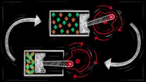 Kvantni motor brez toplote se prvič predstavi – Physics World
