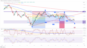 NZD/USD: Bounce limited as RBNZ rate hike odds for November underwhelm - MarketPulse