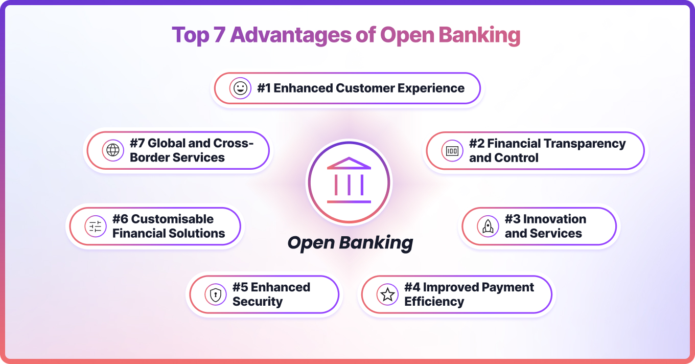 Open Banking vs. Traditional Payments: The Future of Finance tokenisation PlatoBlockchain Data Intelligence. Vertical Search. Ai.