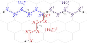 Pauli topológiai alrendszer kódjai az Abeli ​​anyon elméletekből