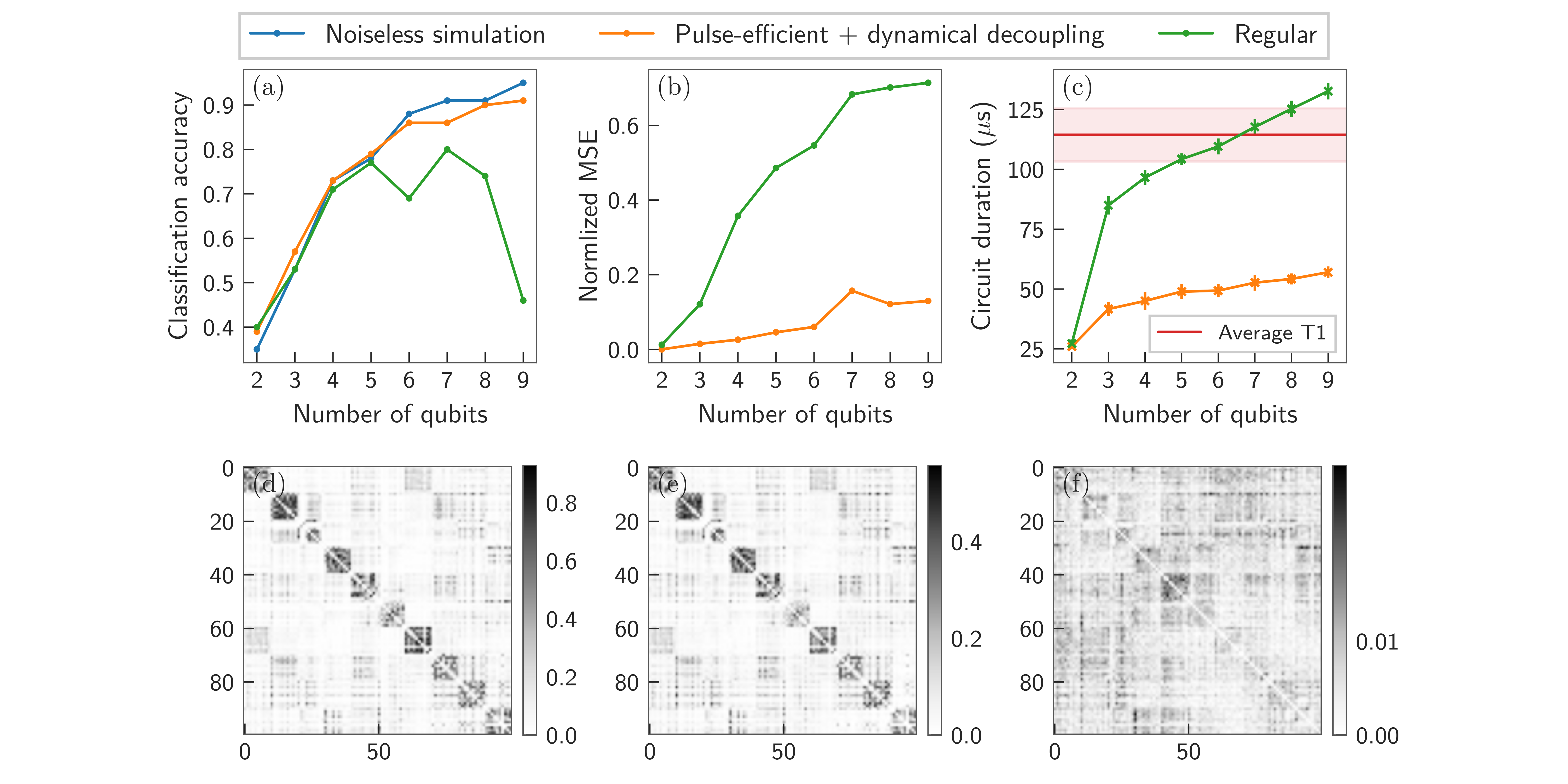 Pulse-efficient quantum machine learning tighter PlatoBlockchain Data Intelligence. Vertical Search. Ai.
