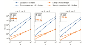 Quantifying Grover speed-ups beyond asymptotic analysis