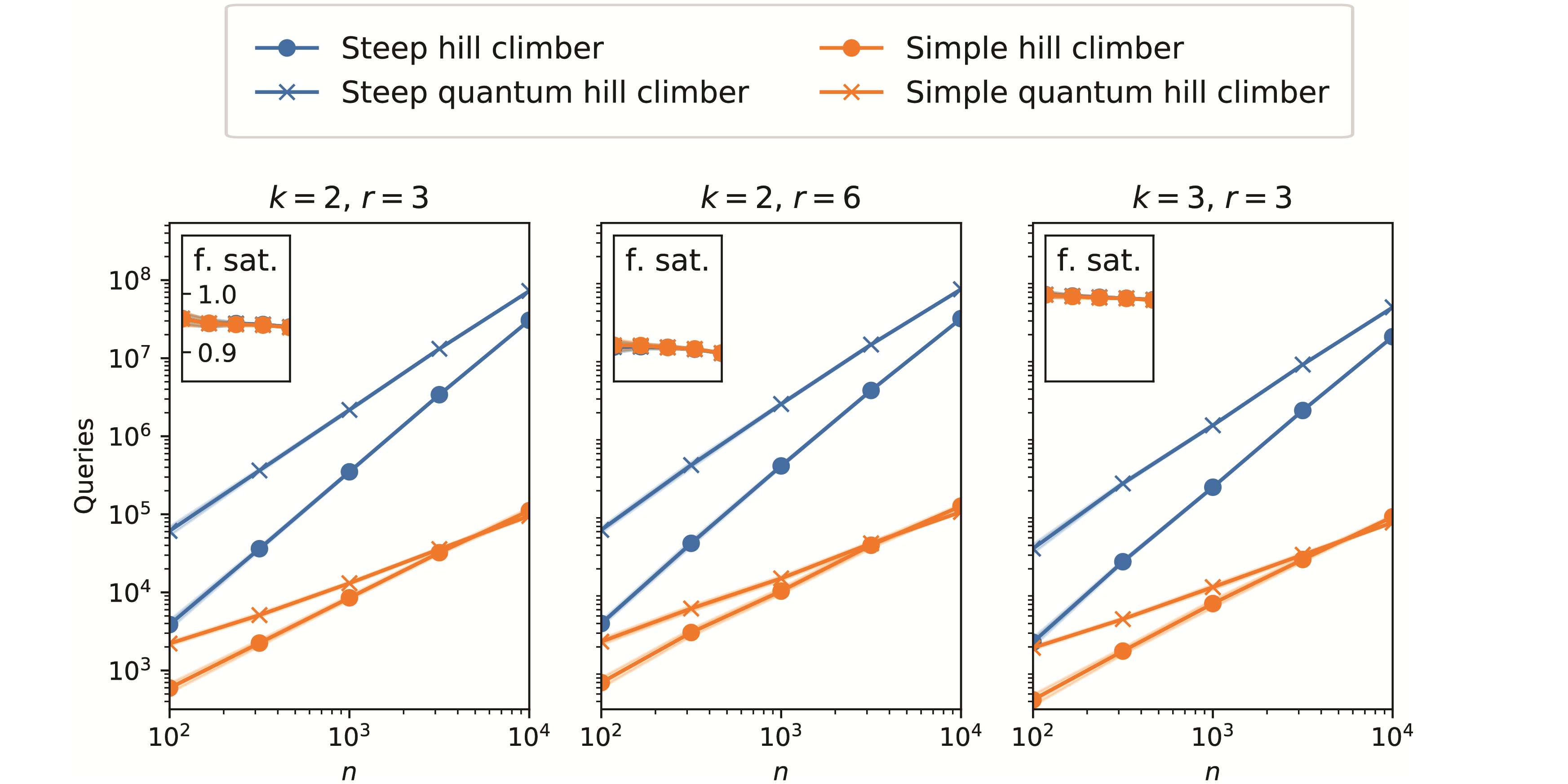 Quantifying Grover speed-ups beyond asymptotic analysis bulletin PlatoBlockchain Data Intelligence. Vertical Search. Ai.