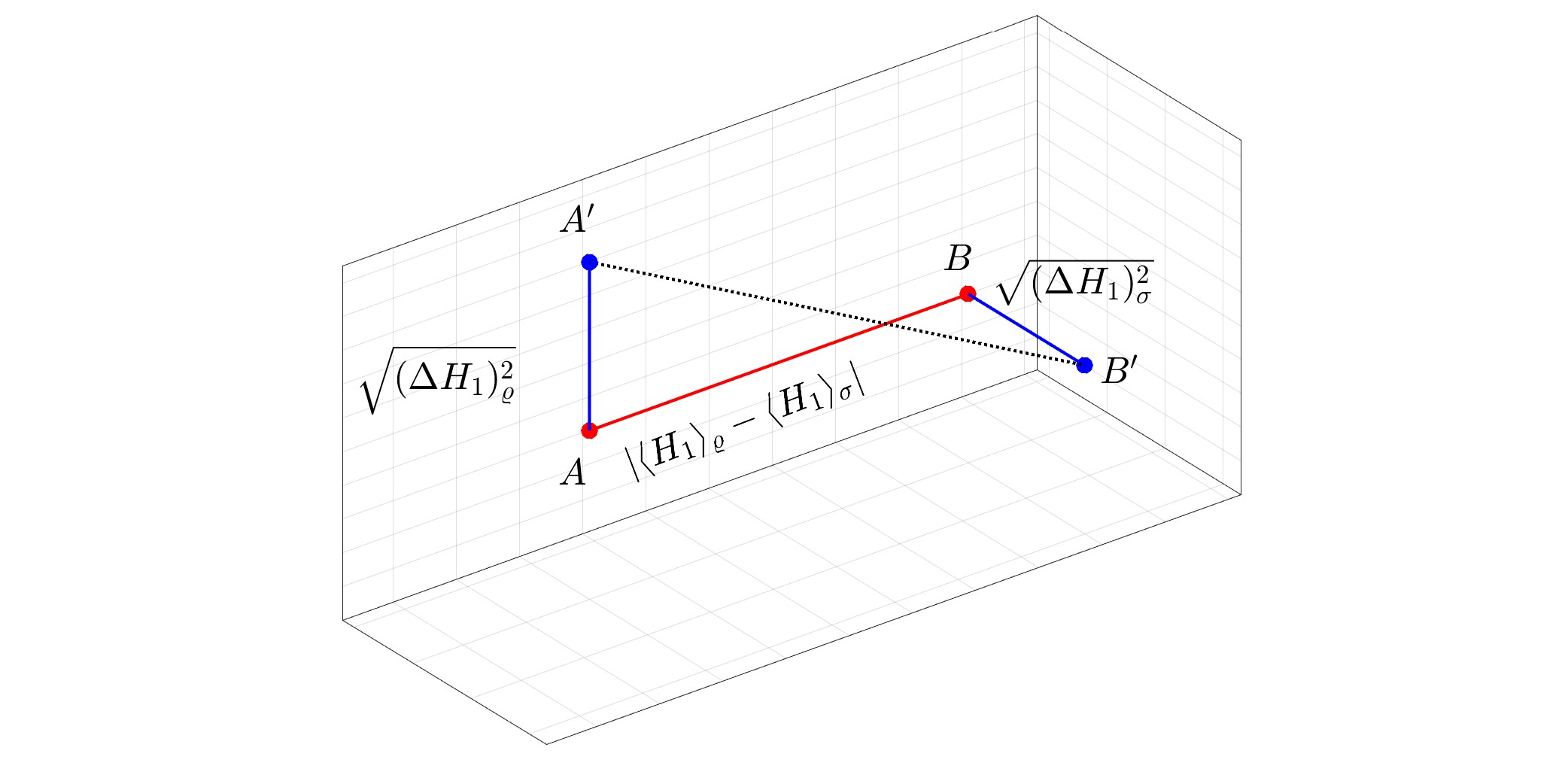 Quantum Wasserstein distance based on an optimization over separable states Quantum optics PlatoBlockchain Data Intelligence. Vertical Search. Ai.