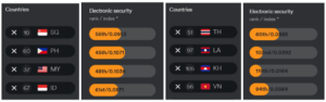 Jelentés: Fülöp-szigetek a 45. helyen áll világszerte az e-biztonság terén | BitPinas