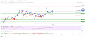 Ripple Price Analysis: Rally Could Gather Pace Above $0.535 | Live Bitcoin News