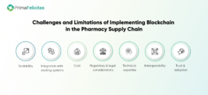 Die Rolle der Blockchain in der Pharmazie bei der Bekämpfung gefälschter Arzneimittel