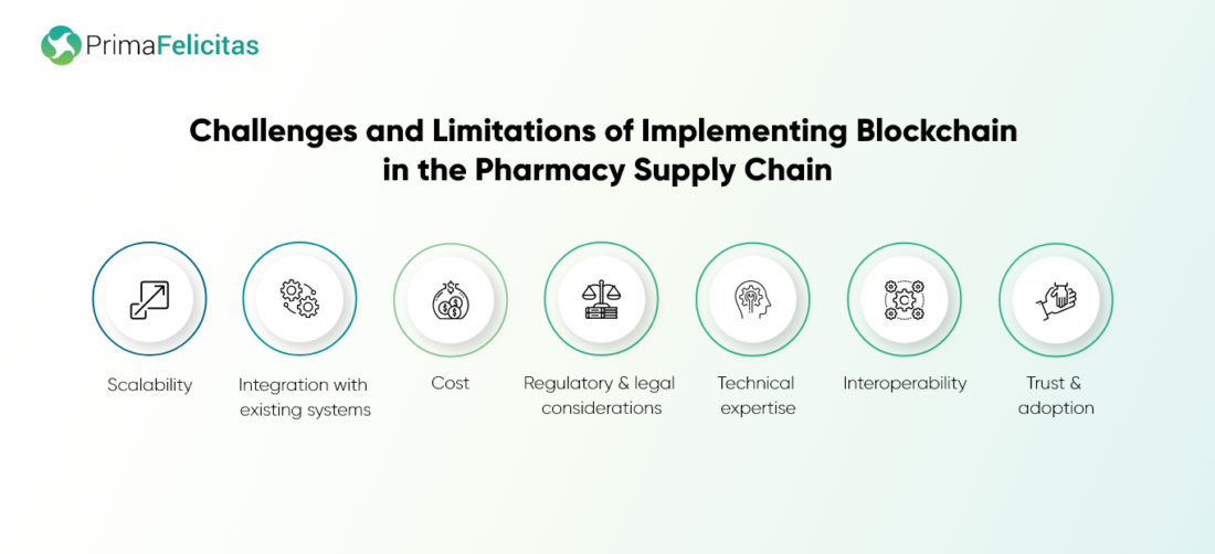 Roller af blockchain i farmaci til bekæmpelse af forfalskede lægemidler - PrimaFelicitas
