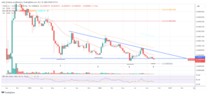 Shiba Inu Price Dips Below Key Support: Enter Or Exit SHIB?