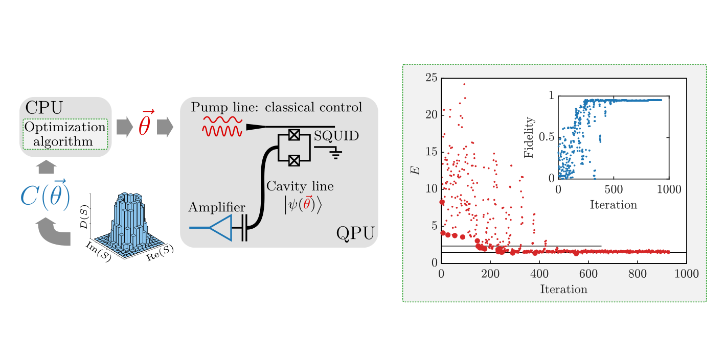 Simulating gauge theories with variational quantum eigensolvers in superconducting microwave cavities Joshi PlatoBlockchain Data Intelligence. Vertical Search. Ai.