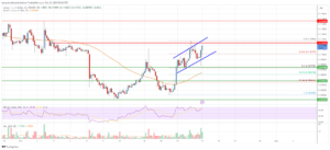 Stellar Lumen (XLM) Price Could Rally Further Toward $0.12 | Live Bitcoin News