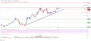 Stellar Lumen (XLM) Price Remains In Uptrend And Eyes Rally To $0.13 | Live Bitcoin News