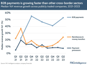 국경 간 결제에서 지갑 점유율과 회계 연결성 사이의 놀라운 연관성
