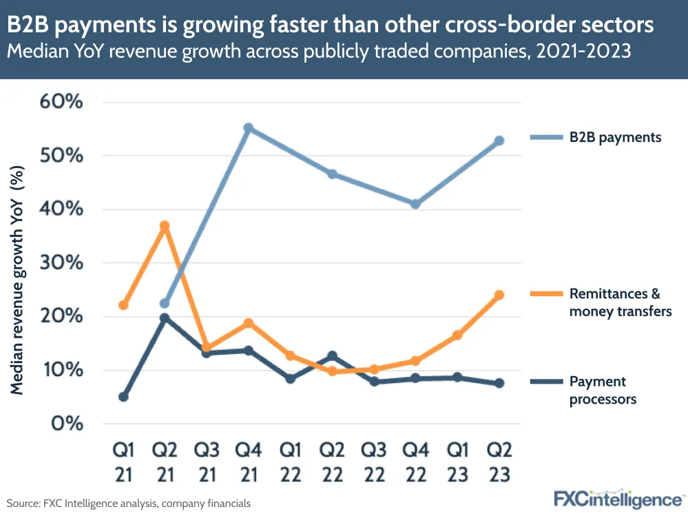 The surprising link between share of wallet and accounting connectivity in cross-border payments foreign currency PlatoBlockchain Data Intelligence. Vertical Search. Ai.