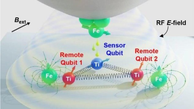A három qubites számítási platform elektron spinekből készül – Fizika Világ
