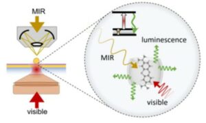 Tiny vibrating cavity sees mid-infrared light at room temperature – Physics World