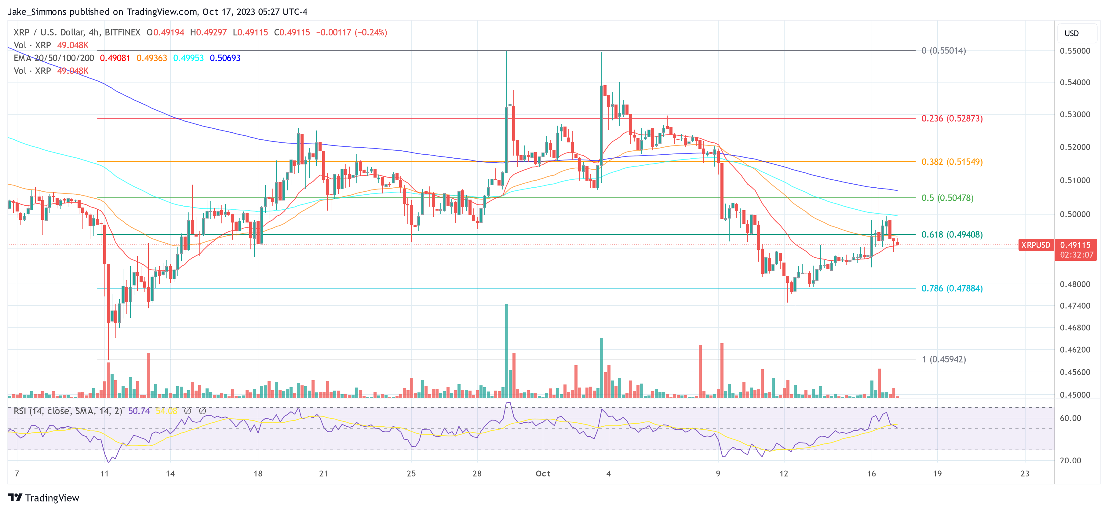 Top Gaming Company Embraces XRP Amidst Price Resistance