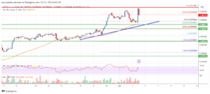 Tron (TRX) Price Analysis: More Upsides Possible Above $0.092 | Live Bitcoin News