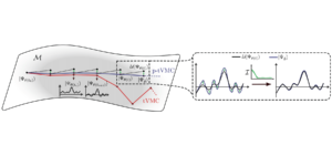 Monte Carlo variazionale imparziale dipendente dal tempo mediante evoluzione quantistica proiettata