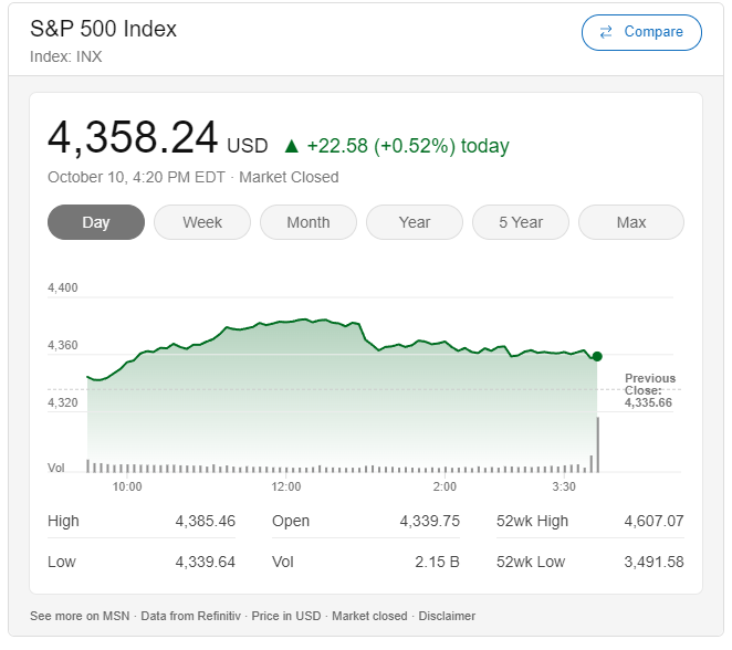 US Stocks rise for third straight day as bond yields fall MSN PlatoBlockchain Data Intelligence. Vertical Search. Ai.