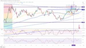 USD/CAD: BOC's hawkish hold provides little relief for loonie - MarketPulse