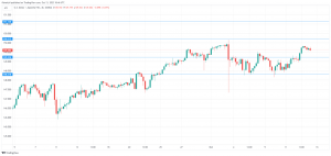 USD/JPY heads closer to 150 after US inflation report - MarketPulse