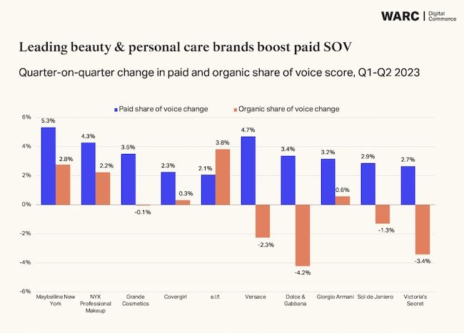 WARC Digital Commerce introduces Category Insights series with new Beauty & Personal Care report Inflationary pressures PlatoBlockchain Data Intelligence. Vertical Search. Ai.