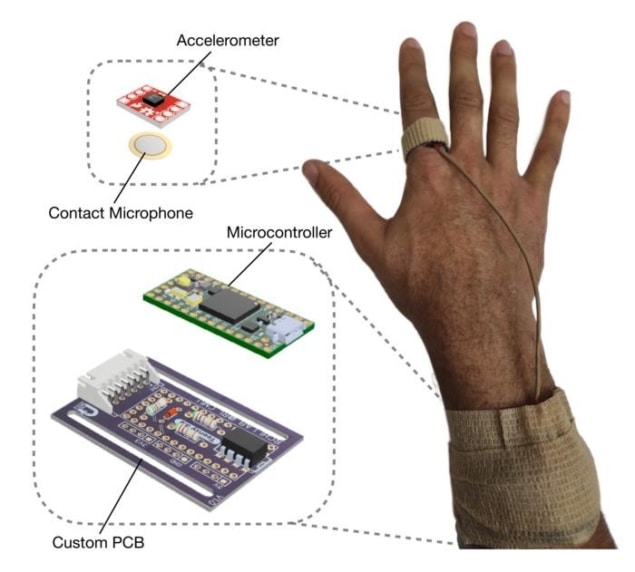 Ο φορητός δακτύλιος μετρά την ένταση και τη συχνότητα του γρατζουνιού – Physics World