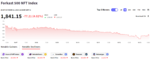 Wekelijkse marktomslag: Bitcoin daalt onder de $27,000 als gevolg van de CPI en het Israëlische conflict