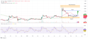 XRP Price Prediction as Ripple Trading Volume Tops Half a Billion – Are Whales Moving In?