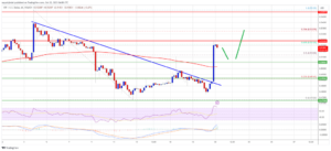 XRP Price Prediction – Rally To $0.55 On The Cards As Dips Turns Attractive