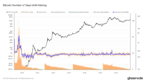 3 grunde til, at Bitcoin-prisen kan stige til $40,000 i denne måned, mens investorer flytter $20,000 til Bitcoin ETF Token ICO