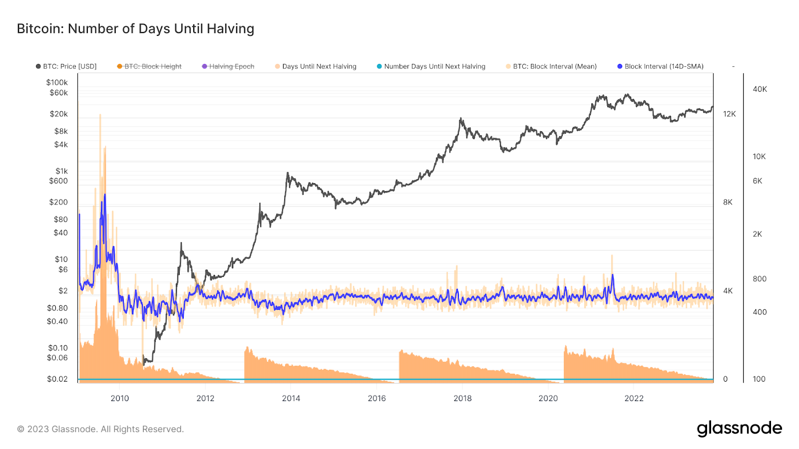 3 motivi per cui il prezzo del Bitcoin può salire fino a 40,000$ questo mese, mentre gli investitori spostano 20,000$ nell'ICO del token ETF Bitcoin