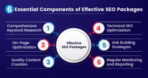 6 Essential Components Of Effective SEO Packages