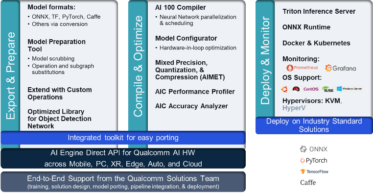 비용 효율적인 고성능 AI 추론을 위한 Amazon EC2 DL2q 인스턴스 정식 출시 | 아마존 웹 서비스