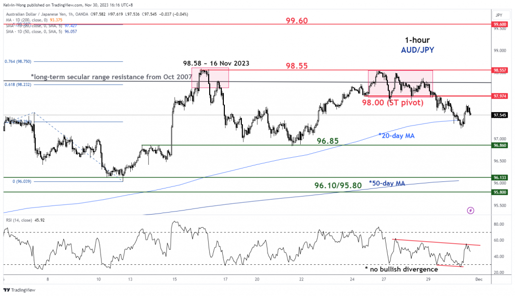AUD/JPY Technical: At risk of a minor decline sequence - MarketPulse