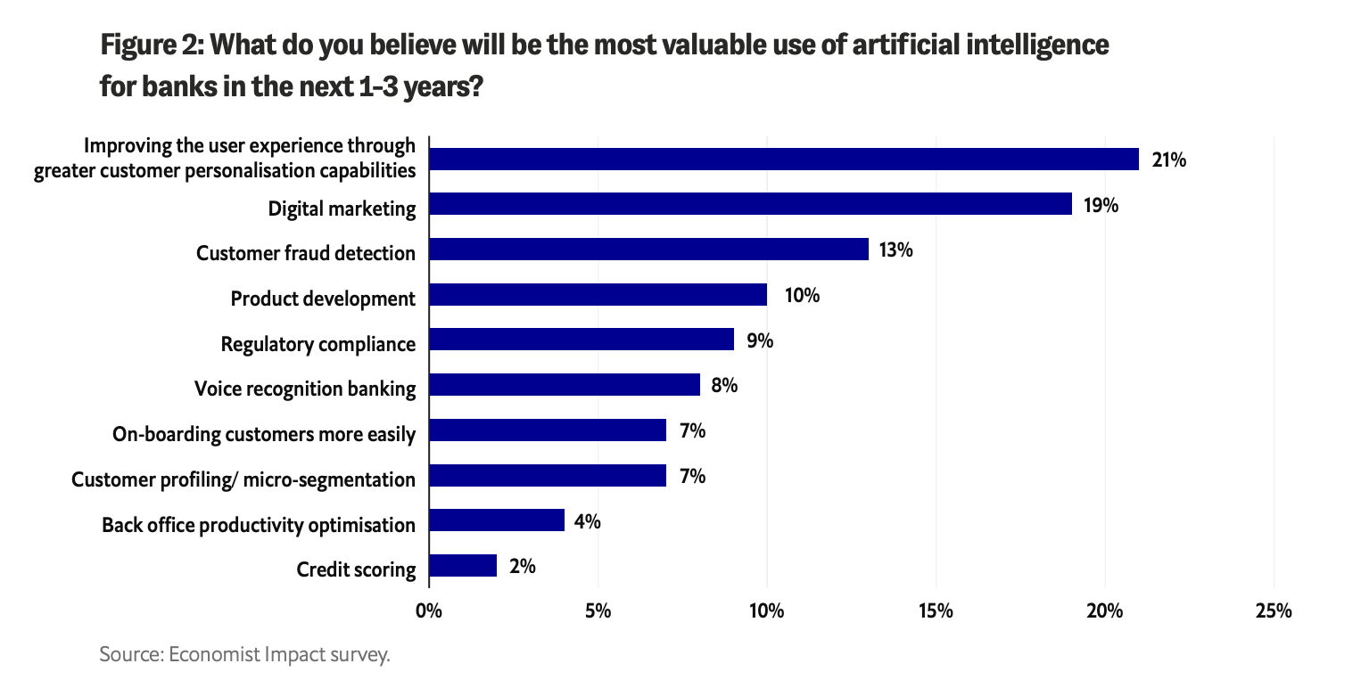 Vad tror du kommer att vara den mest värdefulla användningen av artificiell intelligens för banker under de kommande 1-3 åren?