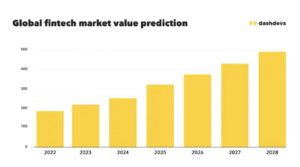 I migliori modelli di business per le startup: previsione per il 2024