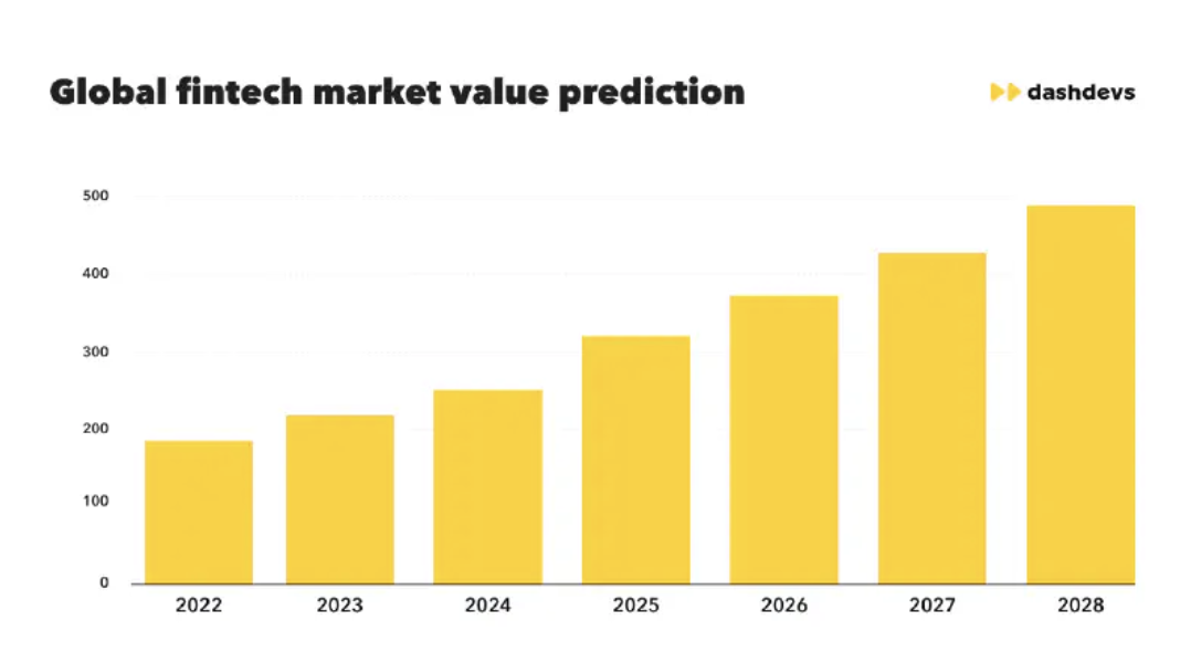 初创公司的最佳商业模式：2024 年预测