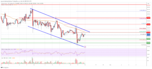Bitcoin Cash Analysis: Downtrend Resistance Sitter på $230 | Live Bitcoin-nyheter