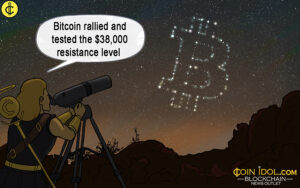 Bitcoin está instável, pois enfrenta mais rejeição no nível de US$ 37,500