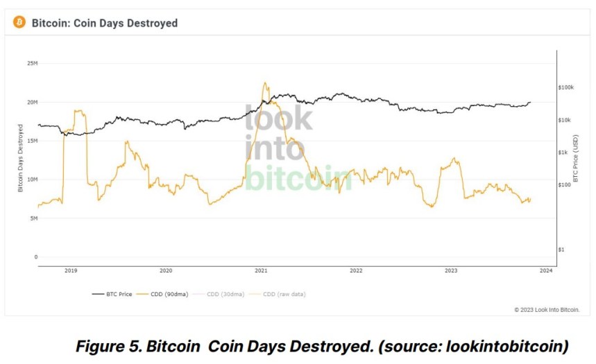 Bitcoin cena BTC BTCUSDT grafikon 3