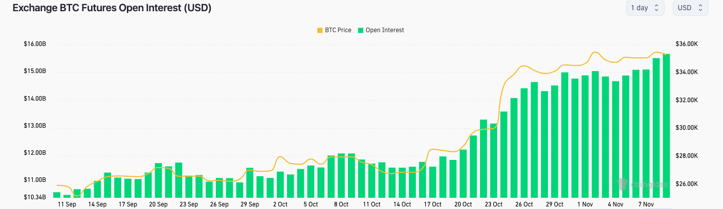 Lo "short squeeze" di Bitcoin porta il prezzo di BTC a 35.9$ mentre l'OI rimane elevato PlatoBlockchain Data Intelligence. Ricerca verticale. Ai.