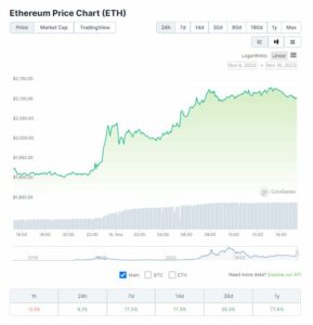 Se confirma el ETF de BlackRock Ethereum, el precio del éter aumenta | BitPinas