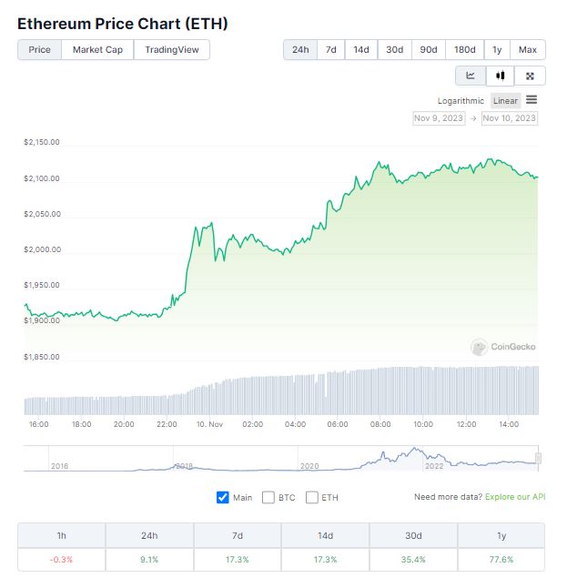 L'ETF BlackRock Ethereum est confirmé, le prix de l'éther augmente | BitPinas