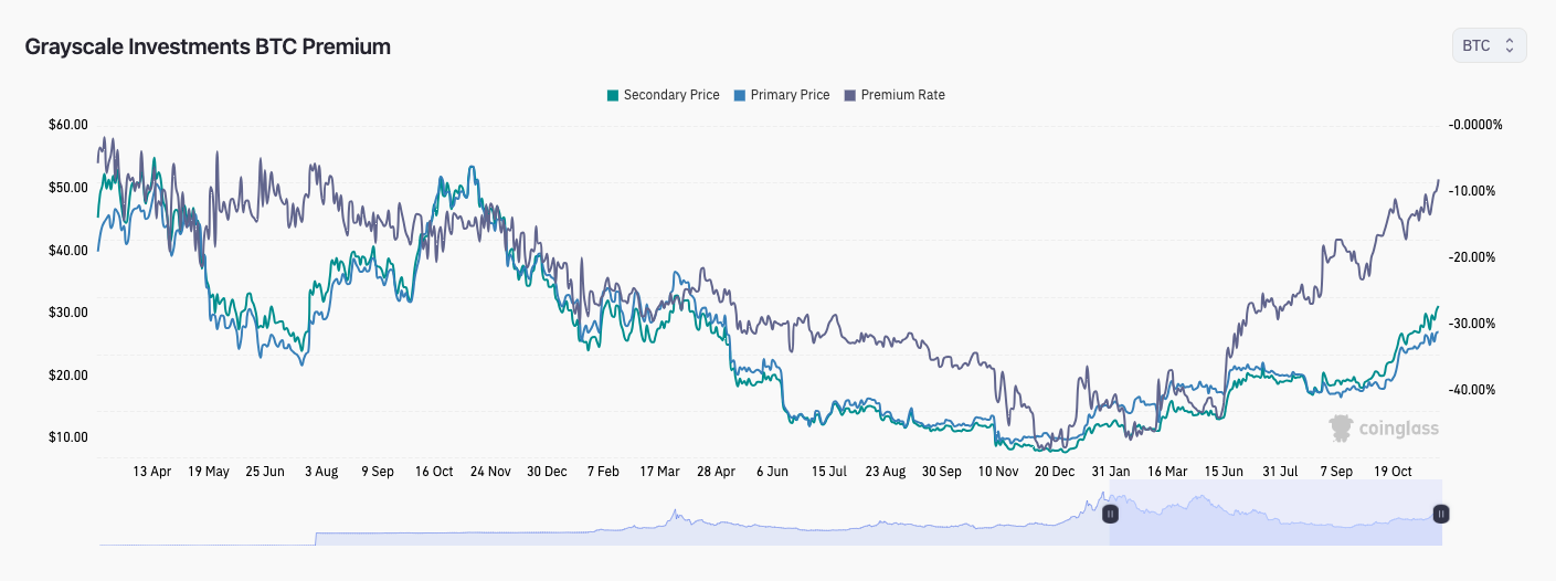 BTC hind on rekordilise räsimäära keskel 40 5 dollarit – XNUMX asja, mida Bitcoinis sel nädalal teada saada, PlatoBlockchain Data Intelligence. Vertikaalne otsing. Ai.