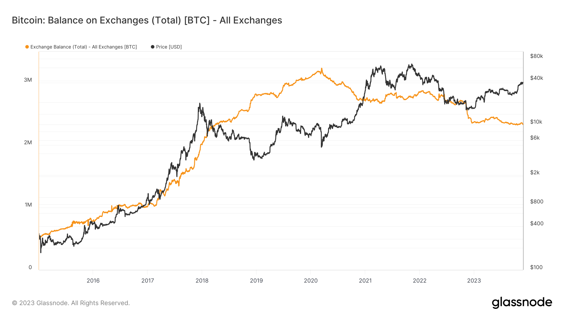 BTC:n hinta näyttää 40 5 dollaria ennätyksellisen hash-arvon keskellä – XNUMX asiaa, jotka on tiedettävä Bitcoinissa tällä viikolla PlatoBlockchain Data Intelligence. Pystysuuntainen haku. Ai.