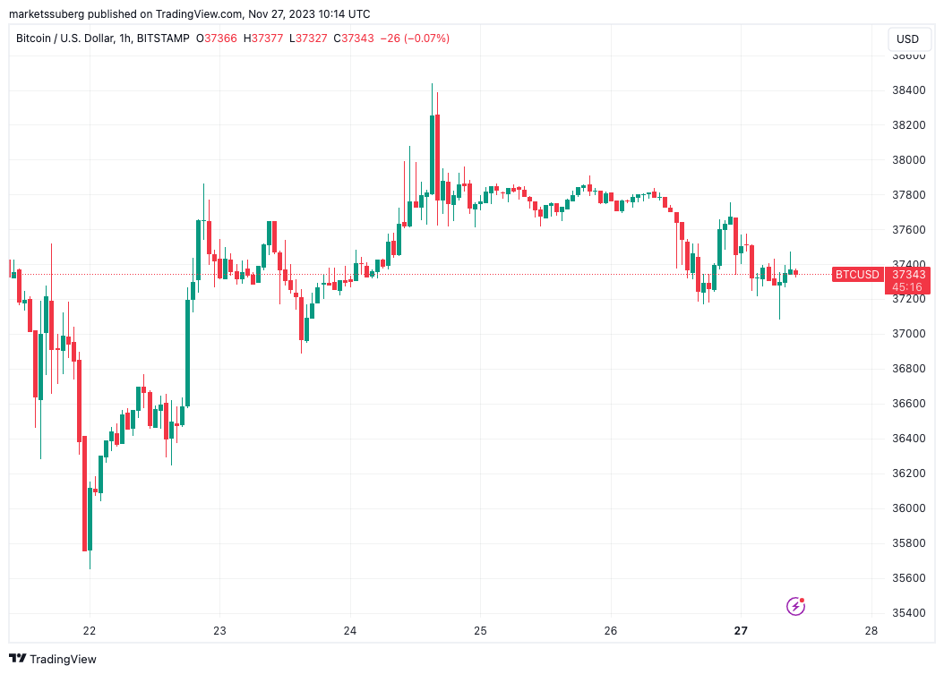BTC price eyes $40K amid record hash rate — 5 things to know in Bitcoin this week Fed Chair Powell PlatoBlockchain Data Intelligence. Vertical Search. Ai.
